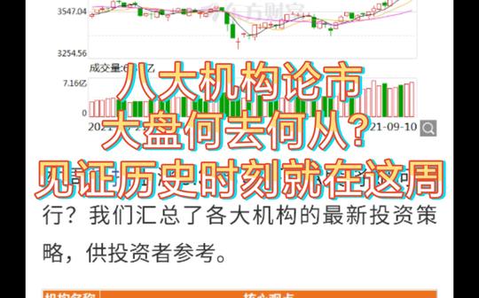 基金:八大机构论市，下周有望大涨
