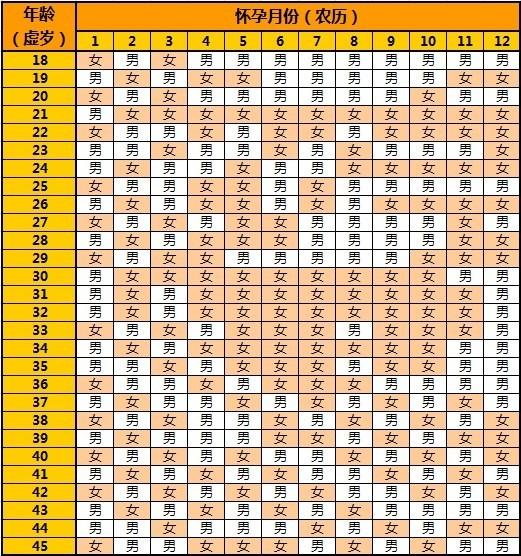 2016最新生男生女清宫图