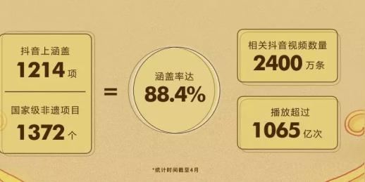 2400万条视频，1065亿次播放，抖音已成为最大非遗传播平台