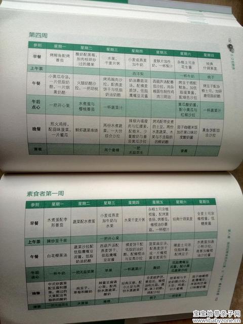 一周轻断食减肥法食谱
