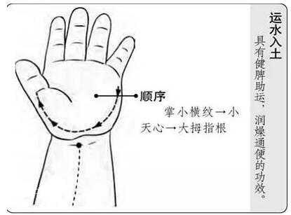 宝宝消化不良推拿图解手法
