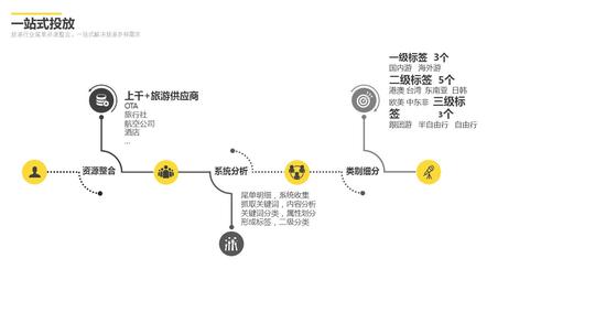 成功融资300w,旅游创业项目商业计划书范文ppt模板
