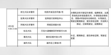 哈尔滨百强车管所相关长尾关键词有哪些
