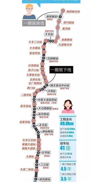 成都市17号地铁站名的长尾关键词有什么