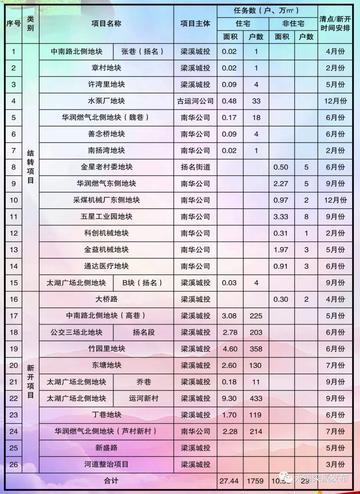 无锡市现在哪里在拆迁呢