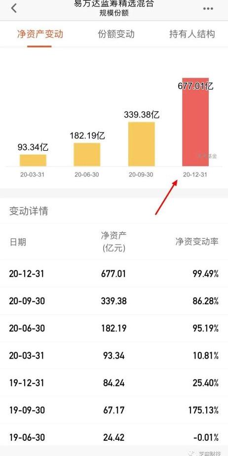 支付宝用户盈亏分析数据扎心了基金同样符合七亏二平一赢的规律