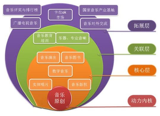 经历了低潮后数字音乐如今又成为了好生意