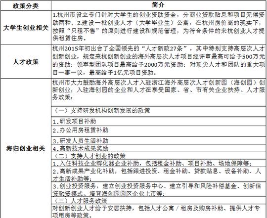 2015版杭州创业abc指南:"梦想小镇"或成创投引擎