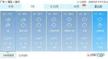 连州大路边镇天气预报的长尾关键词有哪些