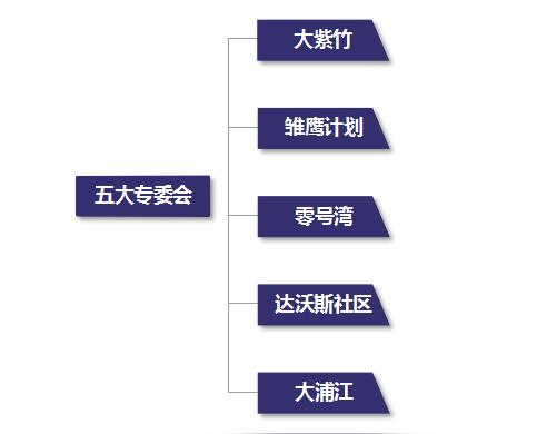 e国际创新创业能力训练营、达沃斯项目分享会、定制创新创业辅导
