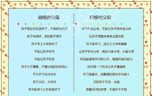 一张家庭教育表格