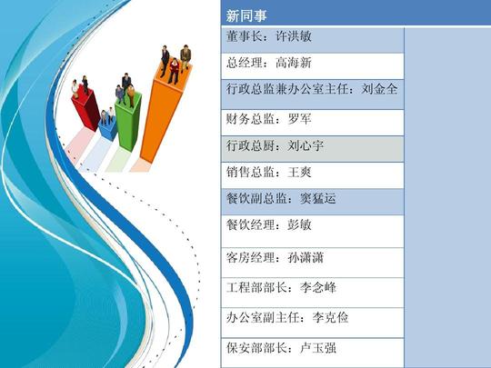 新同事董事长:许洪敏总经理:高海新行政总监兼办公室主任:刘金全