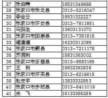 石家庄市消协热线的长尾关键词有什么