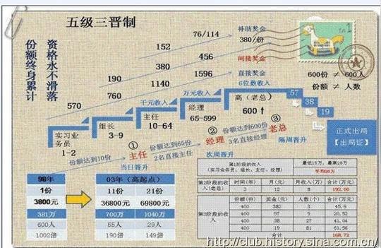 【临桂机会】资本运作连锁经营之国家创业项目