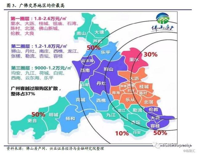 全国来看,佛山在所有城市中位列第17名,高于西安,昆明,合肥,福州等