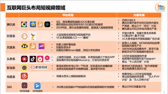 比达咨询:《2018年第2季度中国短视频app产品市场研究