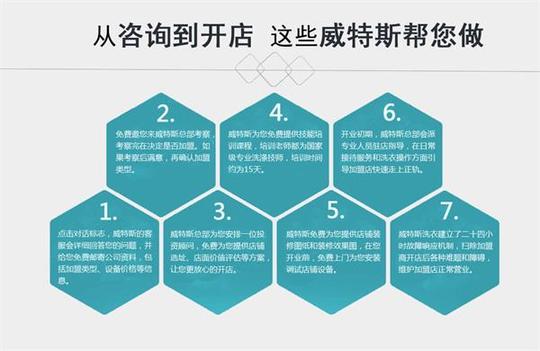 创业干洗店加盟—风险分析