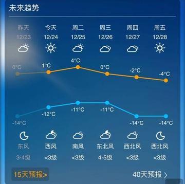 天气临汾11月天气的长尾关键词有什么