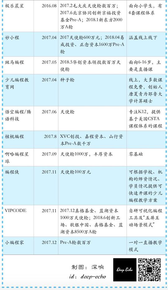 少儿编程创业公司清单(二)