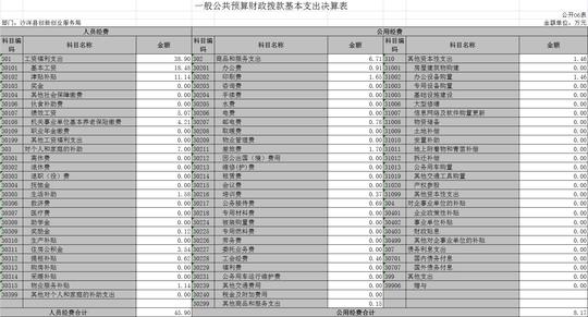 县创新创业服务局
