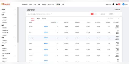 速卖通商品标题怎么写(速卖通产品标题举例)跨境知识第1张-时代跨境