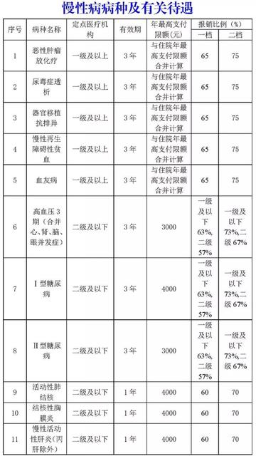 潍坊市医保处在哪里