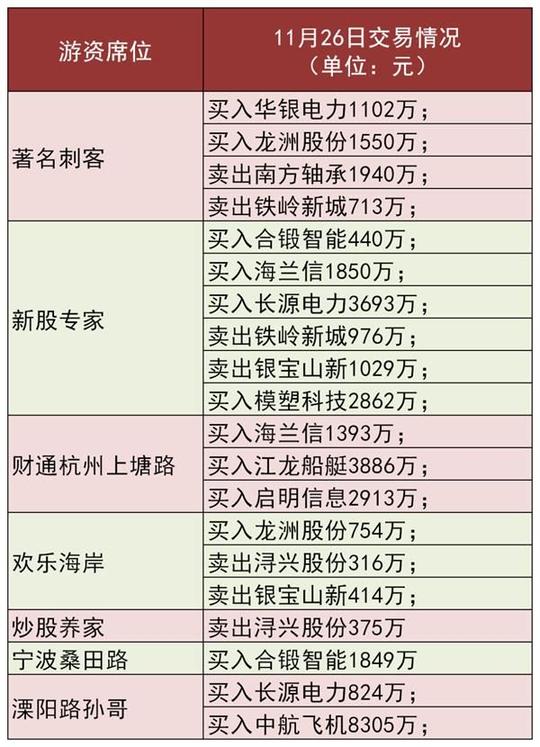 军工股一飞冲天!超级牛散刘世强“新宠”大曝光持股超50亿元!