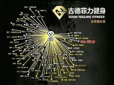 健身行业的发展与趋势如何?有哪些可能的创业方向