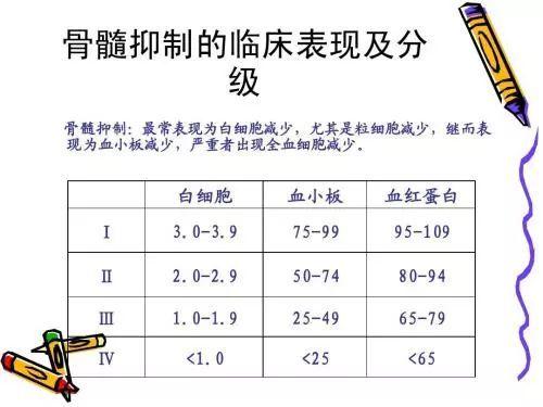 孩子发烧需要检查血常规吗