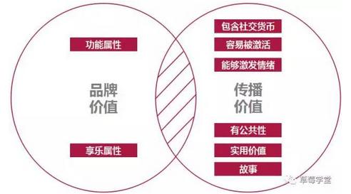 解读新媒体追热点文案的正确姿势!