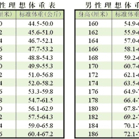 标准体重 头条搜索