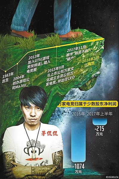 80后创业者茅侃侃重压下离世