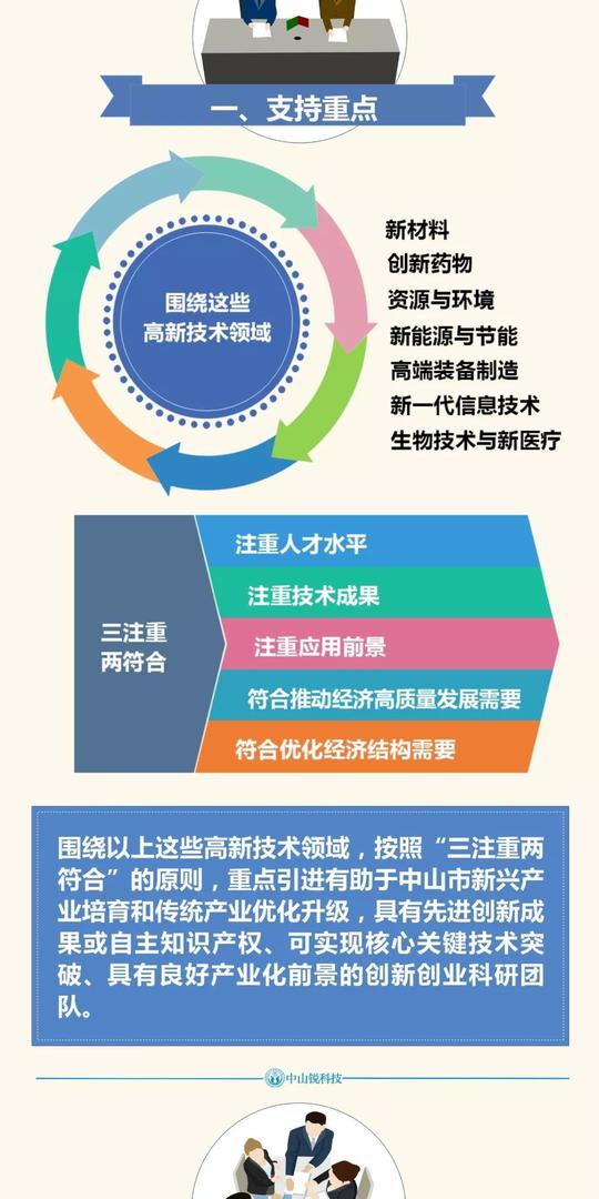 中山市第七批引进创新创业科研团队项目开始申报啦!