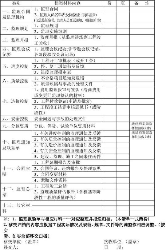 监理档案材料移交清单