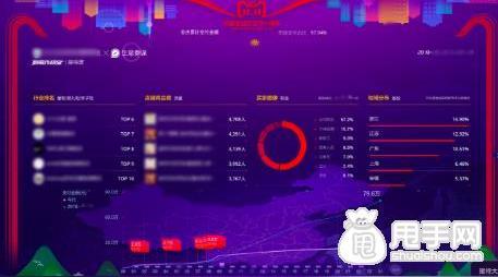 生意参谋数据作战大屏更新,详解超好用的功能