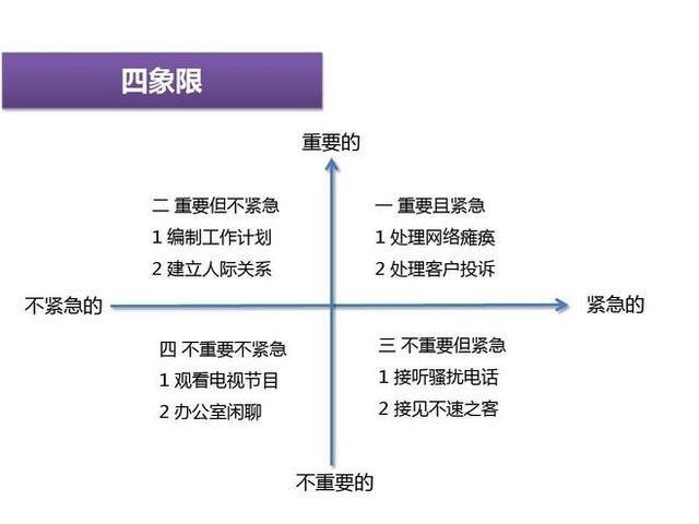 时间管理的有效方法有哪些