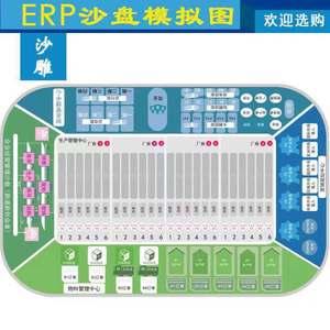 新道新创业者沙盘-淘宝拼多多热销新道新创业者沙盘拿