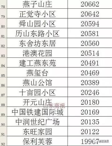济南市现在房价多少钱