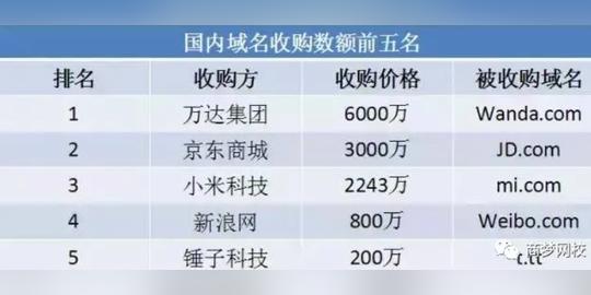 暴利创业项目