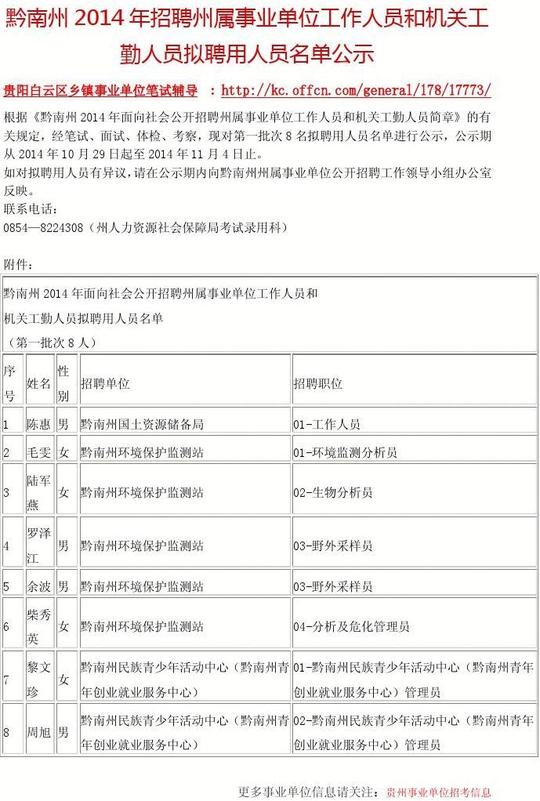 创业就业服务中心)管理员8周旭男黔南州民族青少年活动中心(黔南