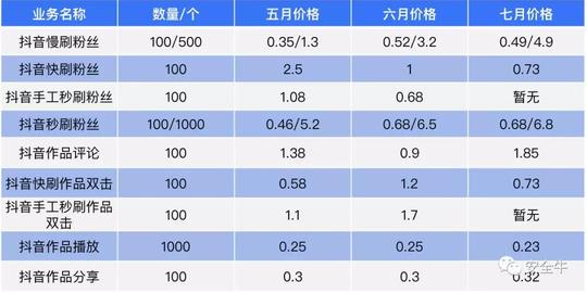 2018年上半年短视频行业黑灰产研究报告-网络威胁