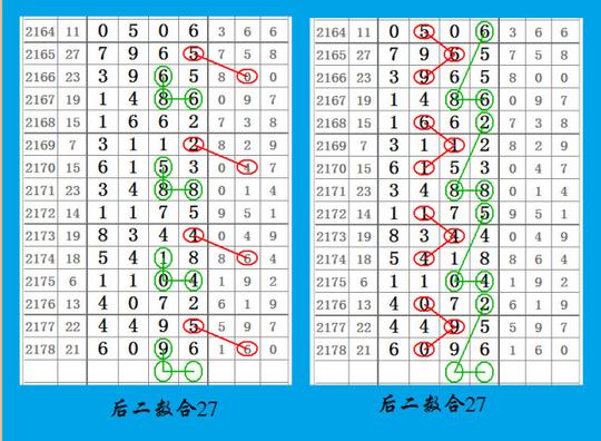 七星彩2179期前二位合双机会大，后二数图规硬过钢!