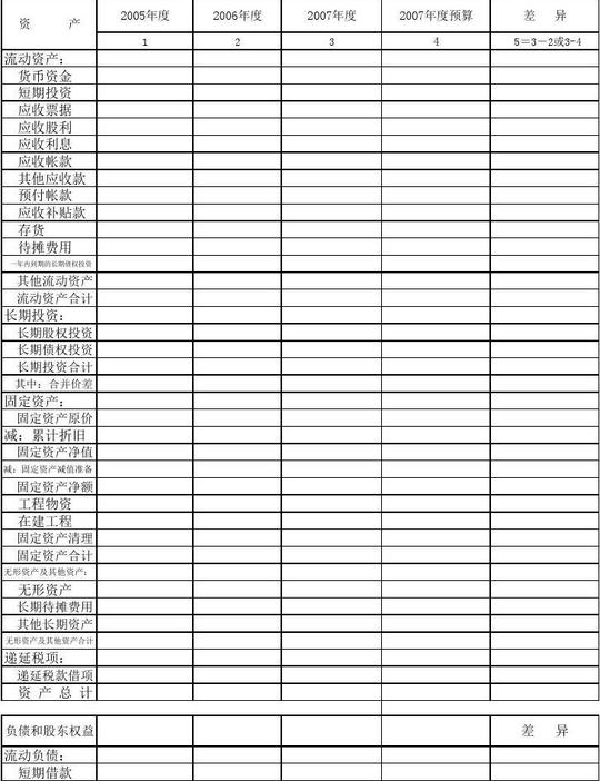 免费文档所有分类预算报表格式预算报表格式附表二:资产负债表