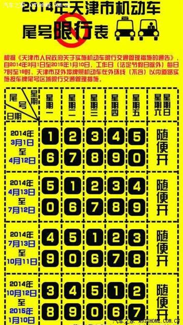 【天津限号时段】长尾关键词有什么