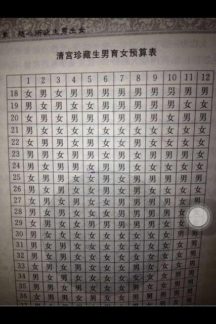 生男生女的秘方大全