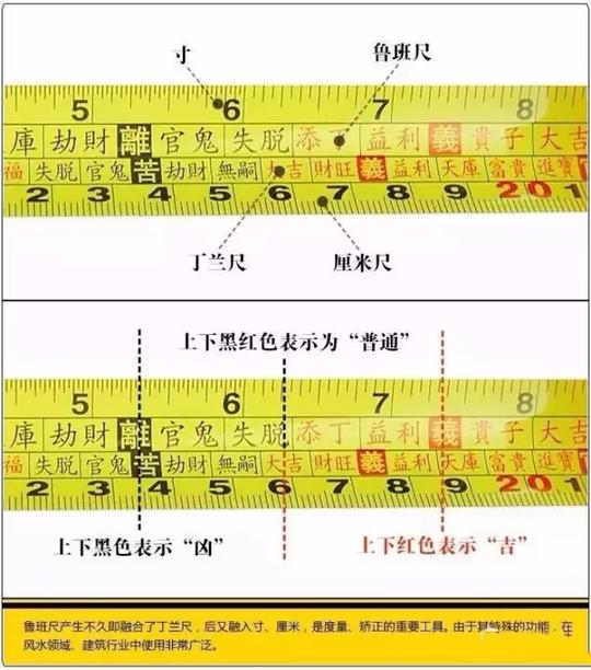 子母门鲁班尺最吉利尺寸大门(鲁班尺门是看门洞还是见光)
