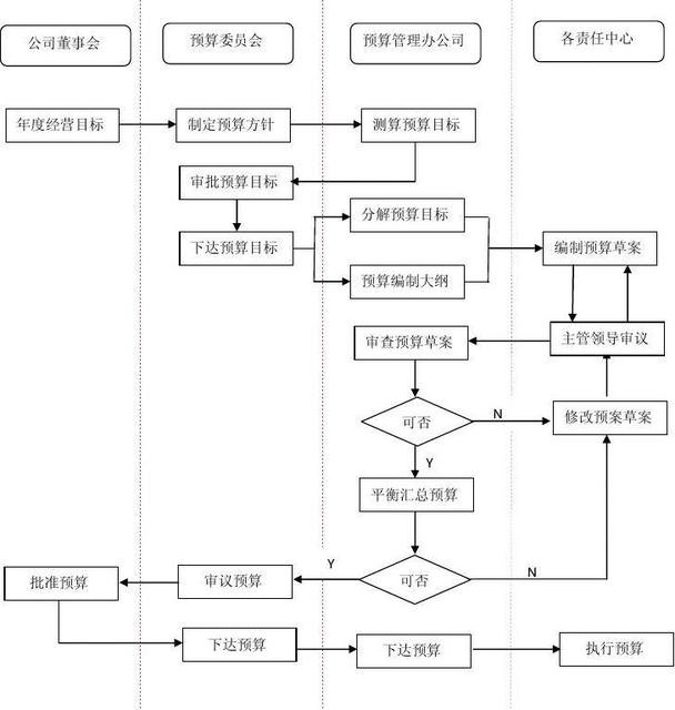 word2013怎么弄更改样式