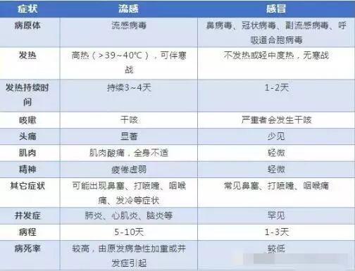 宝宝的猛长期的表现