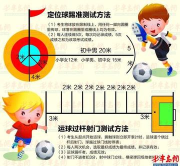 平湖足球运动员招聘的长尾关键词有什么
