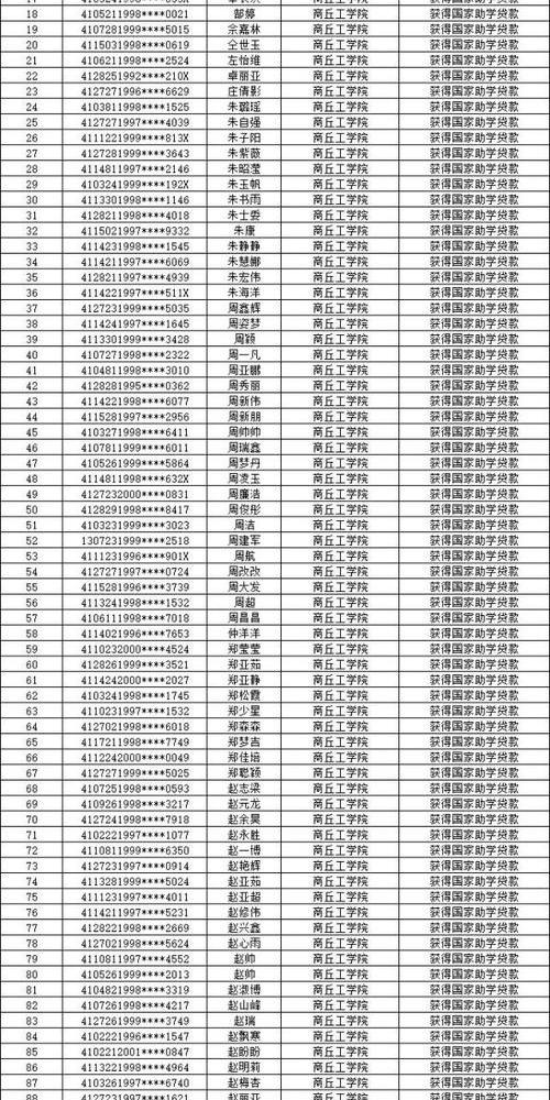 商丘市社保商丘养老保险个人查询商丘市2021届毕业年度困难毕业生求职创业补贴拟资助人员公示